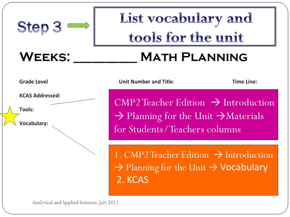 CMP2 Teacher Edition Introduction Planning for the Unit Materials for Students/Teachers columns 1.