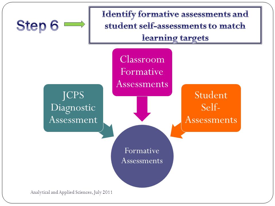 Analytical and Applied Sciences, July 2011 Formative Assessments JCPS Diagnostic Assessment Classroom Formative Assessments Student Self- Assessments