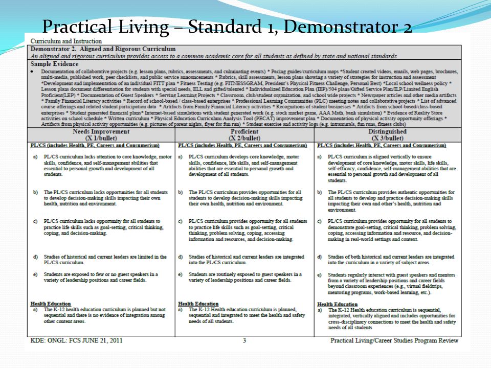 Practical Living – Standard 1, Demonstrator 2