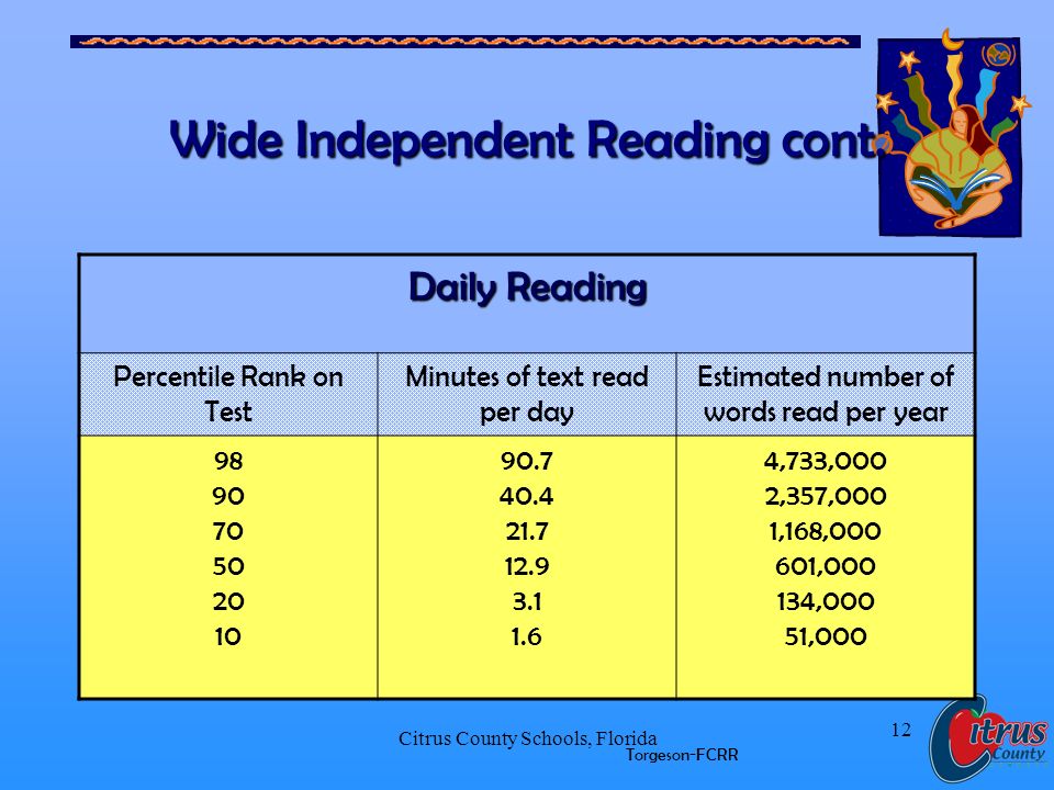 Citrus County Schools, Florida 12 Wide Independent Reading cont.
