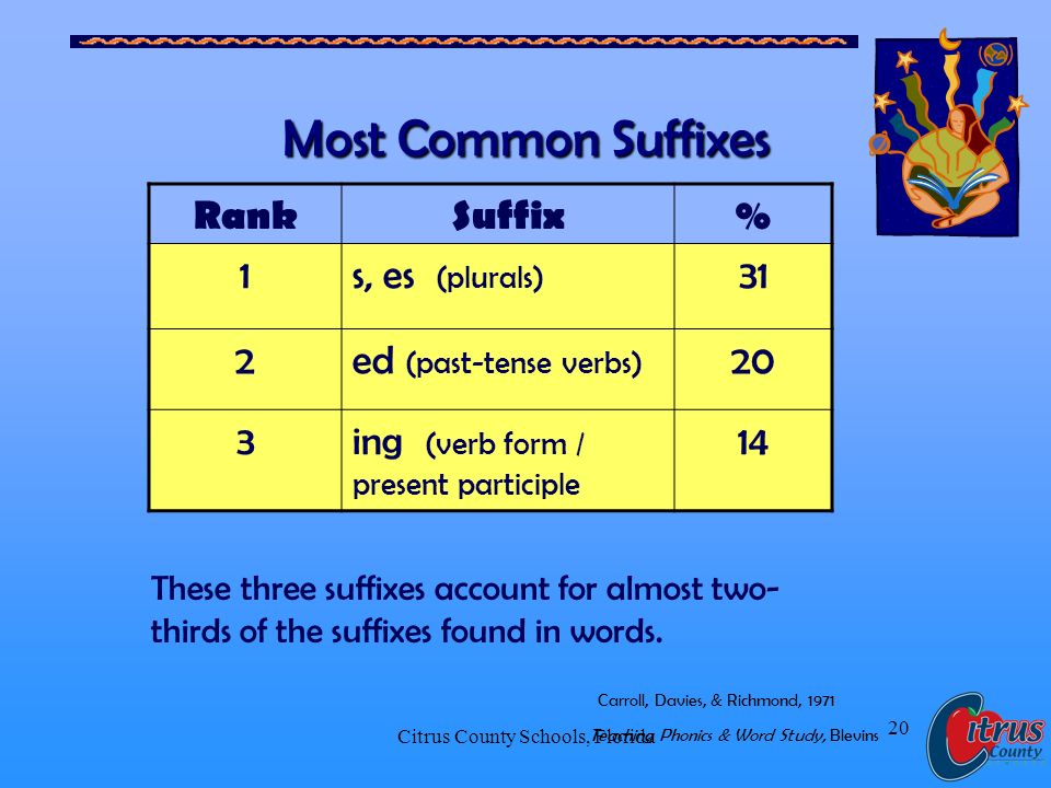 Citrus County Schools, Florida 20 Most Common Suffixes RankSuffix% 1s, es (plurals) 31 2ed (past-tense verbs) 20 3ing (verb form / present participle 14 These three suffixes account for almost two- thirds of the suffixes found in words.