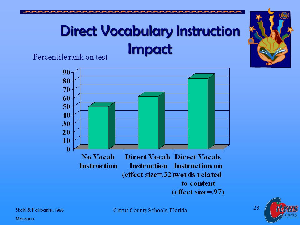 Citrus County Schools, Florida 23 Direct Vocabulary Instruction Impact Stahl & Fairbanks, 1986 Marzano Percentile rank on test