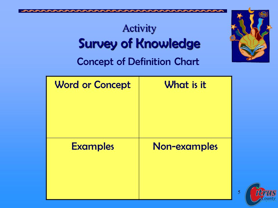 Citrus County Schools, Florida 5 Activity Survey of Knowledge Word or ConceptWhat is it ExamplesNon-examples Concept of Definition Chart
