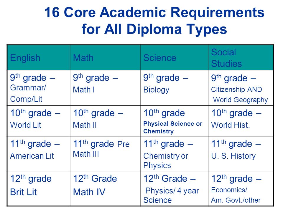 Requirements Common to all Diplomas.
