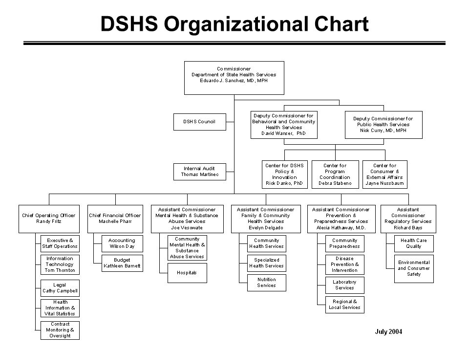 Dshs Org Chart