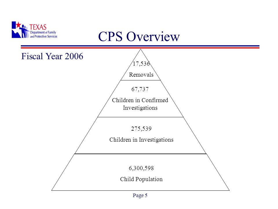 Page 5 CPS Overview 67,737 Children in Confirmed Investigations 275,539 Children in Investigations 17,536 Removals 6,300,598 Child Population Fiscal Year 2006