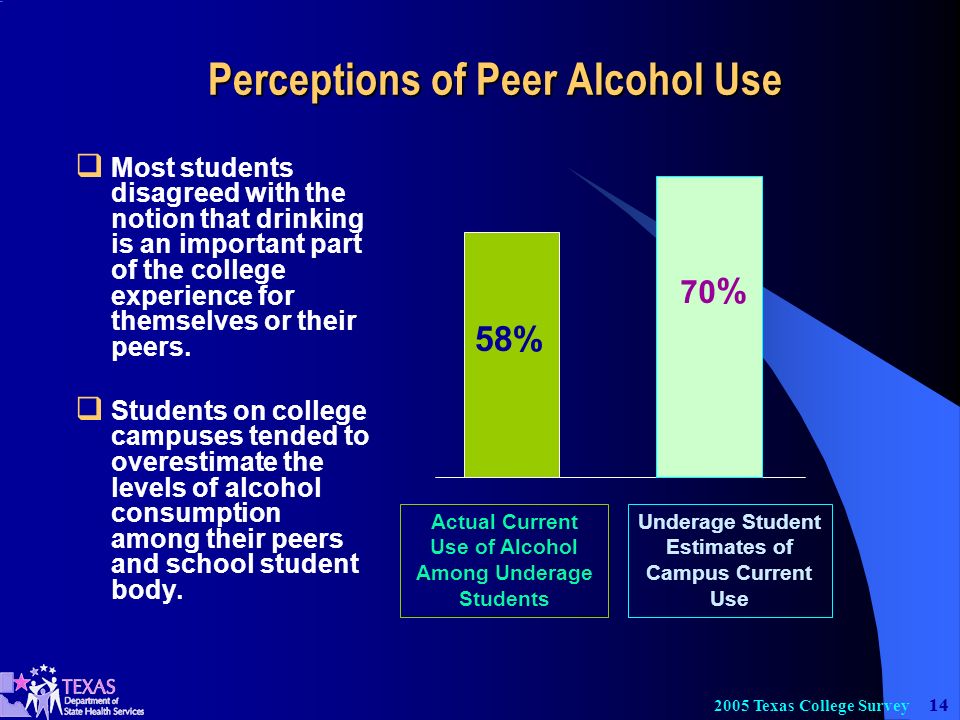 Texas College Survey Most students disagreed with the notion that drinking is an important part of the college experience for themselves or their peers.