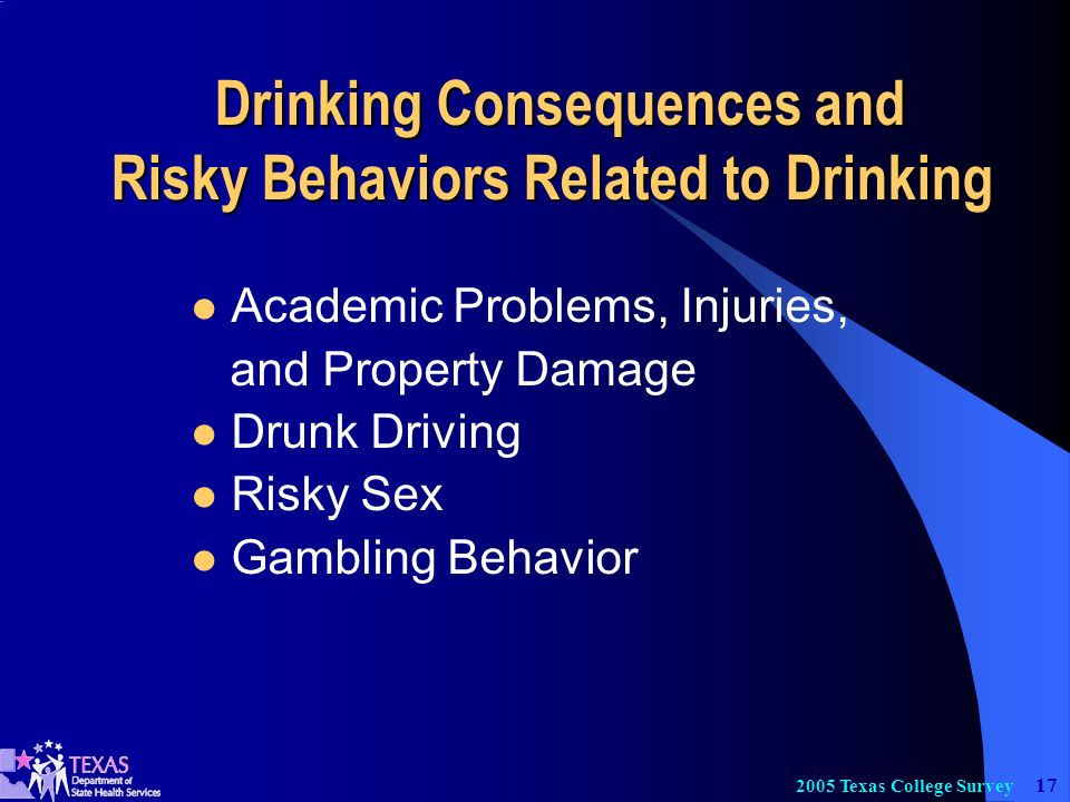 Texas College Survey Drinking Consequences and Risky Behaviors Related to Drinking Drinking Consequences and Risky Behaviors Related to Drinking Academic Problems, Injuries, and Property Damage Drunk Driving Risky Sex Gambling Behavior
