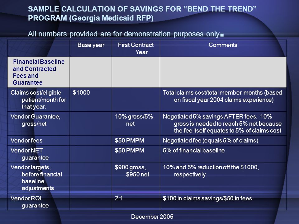December 2005 SAMPLE CALCULATION OF SAVINGS FOR BEND THE TREND PROGRAM (Georgia Medicaid RFP) All numbers provided are for demonstration purposes only.
