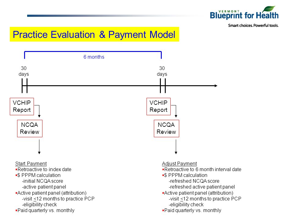 Practice Evaluation & Payment Model VCHIP Report NCQA Review Start Payment Retroactive to index date $ PPPM calculation -initial NCQA score -active patient panel Active patient panel (attribution) -visit <12 months to practice PCP -eligibility check Paid quarterly vs.