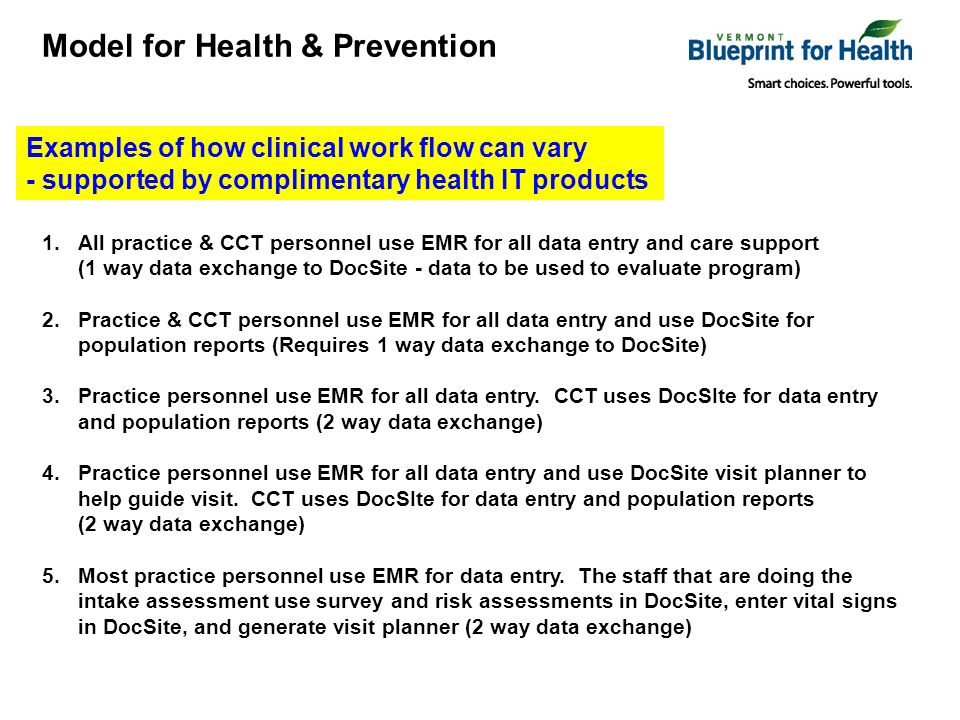 Model for Health & Prevention 1.All practice & CCT personnel use EMR for all data entry and care support (1 way data exchange to DocSite - data to be used to evaluate program) 2.Practice & CCT personnel use EMR for all data entry and use DocSite for population reports (Requires 1 way data exchange to DocSite) 3.Practice personnel use EMR for all data entry.