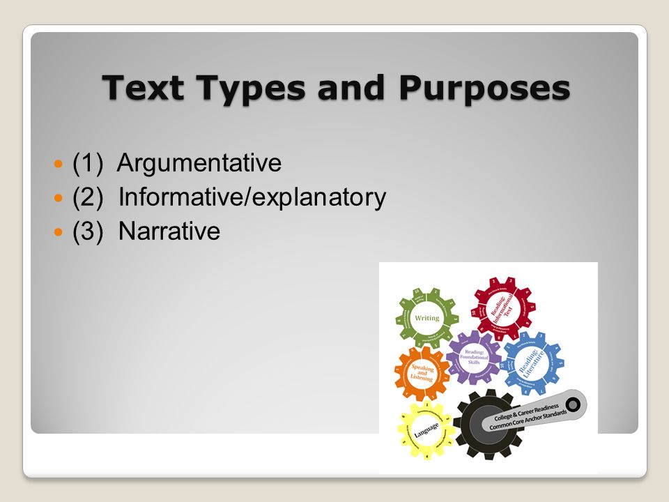 Text Types and Purposes (1) Argumentative (2) Informative/explanatory (3) Narrative