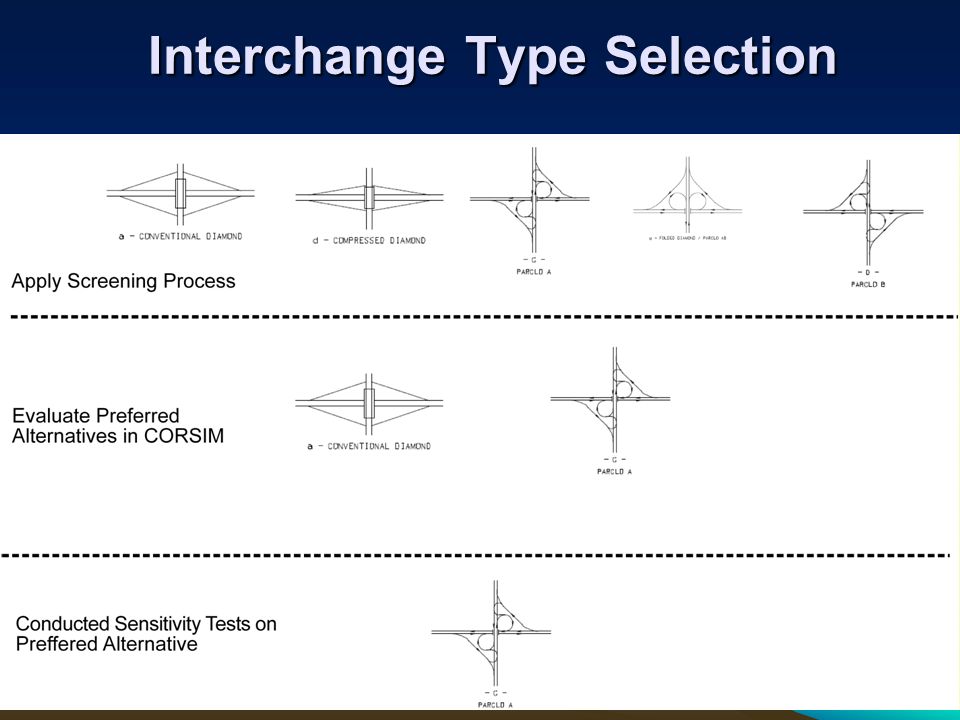 Interchange Type Selection