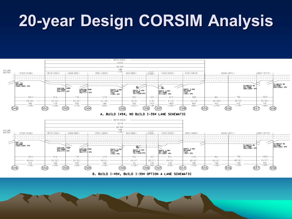 20-year Design CORSIM Analysis
