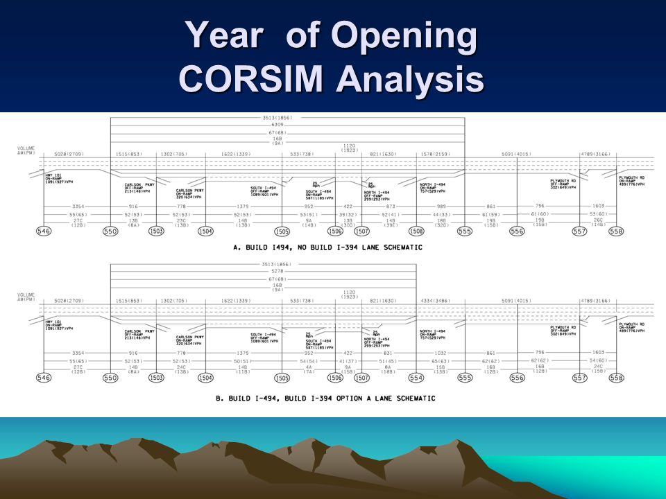 Year of Opening CORSIM Analysis
