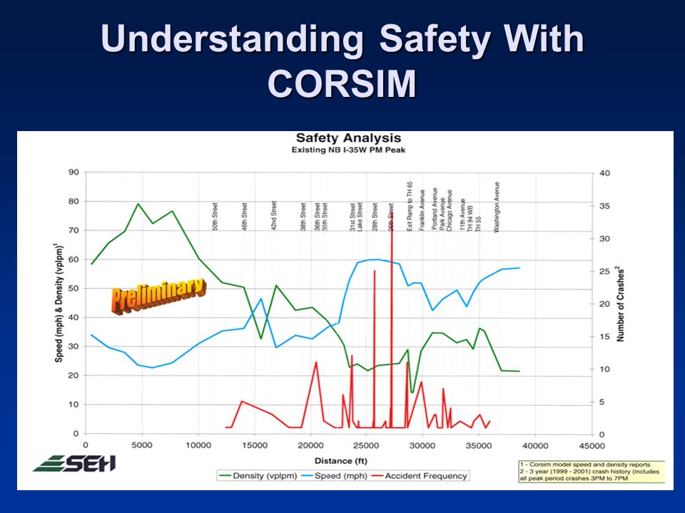Understanding Safety With CORSIM
