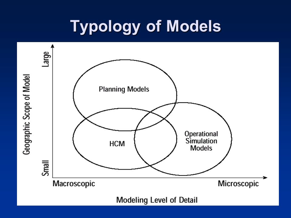 Typology of Models