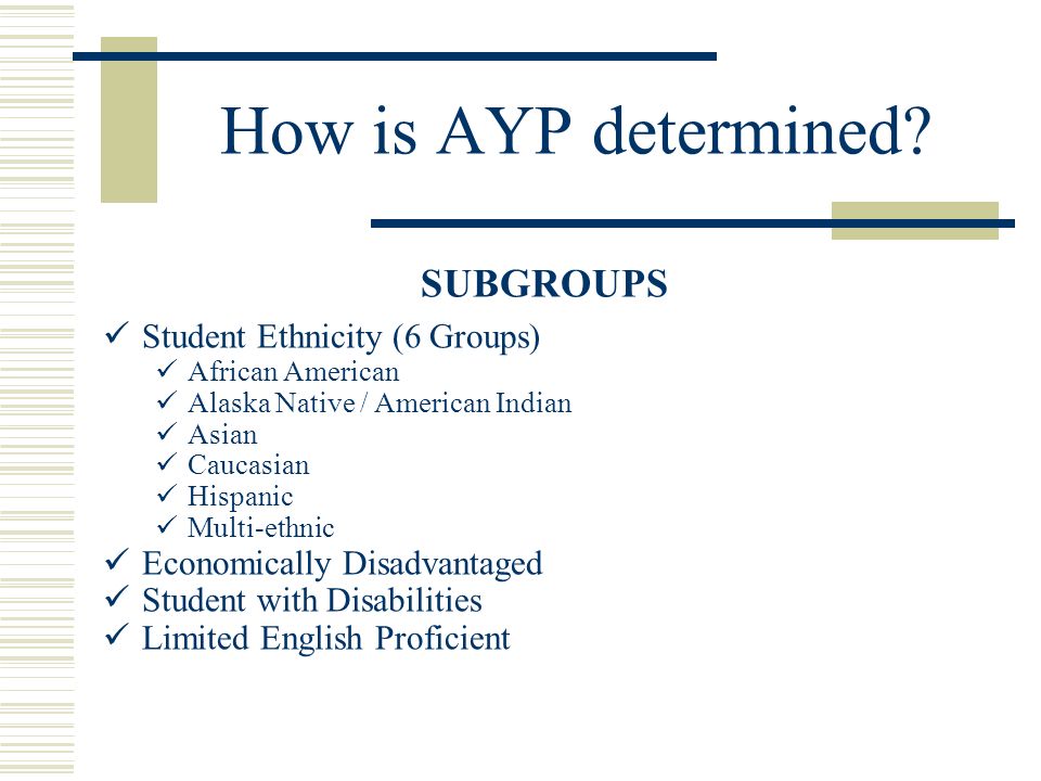 How is AYP determined.