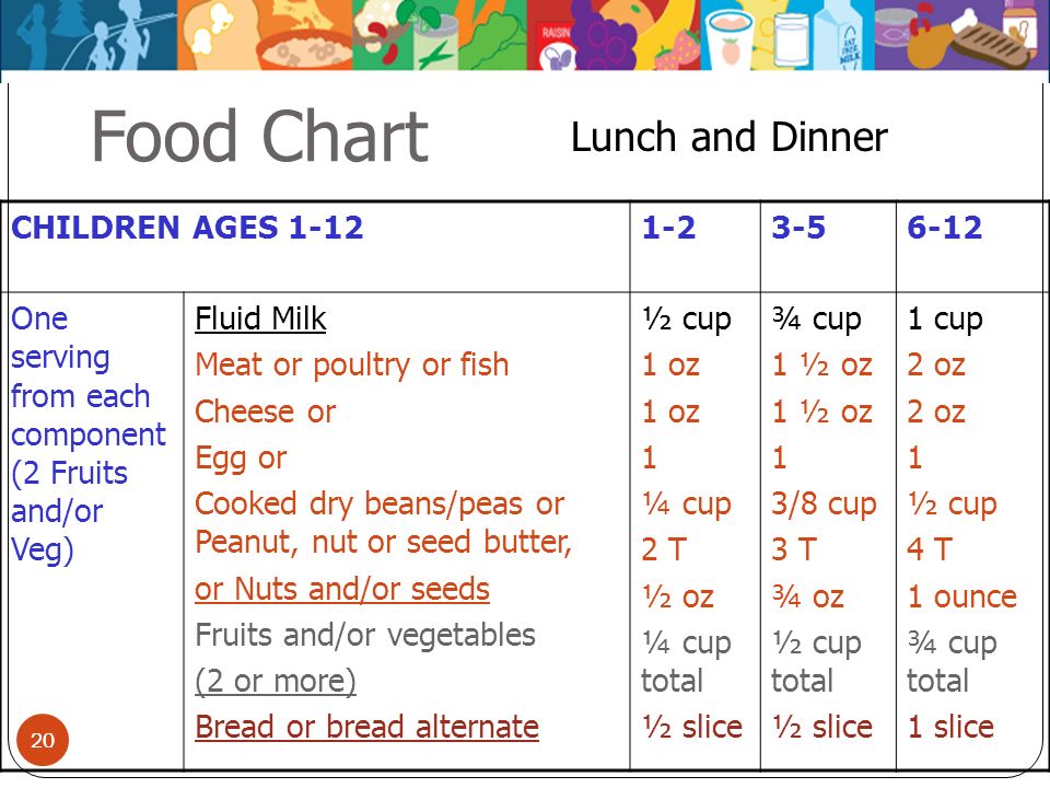 4 To 5 Year Child Food Chart