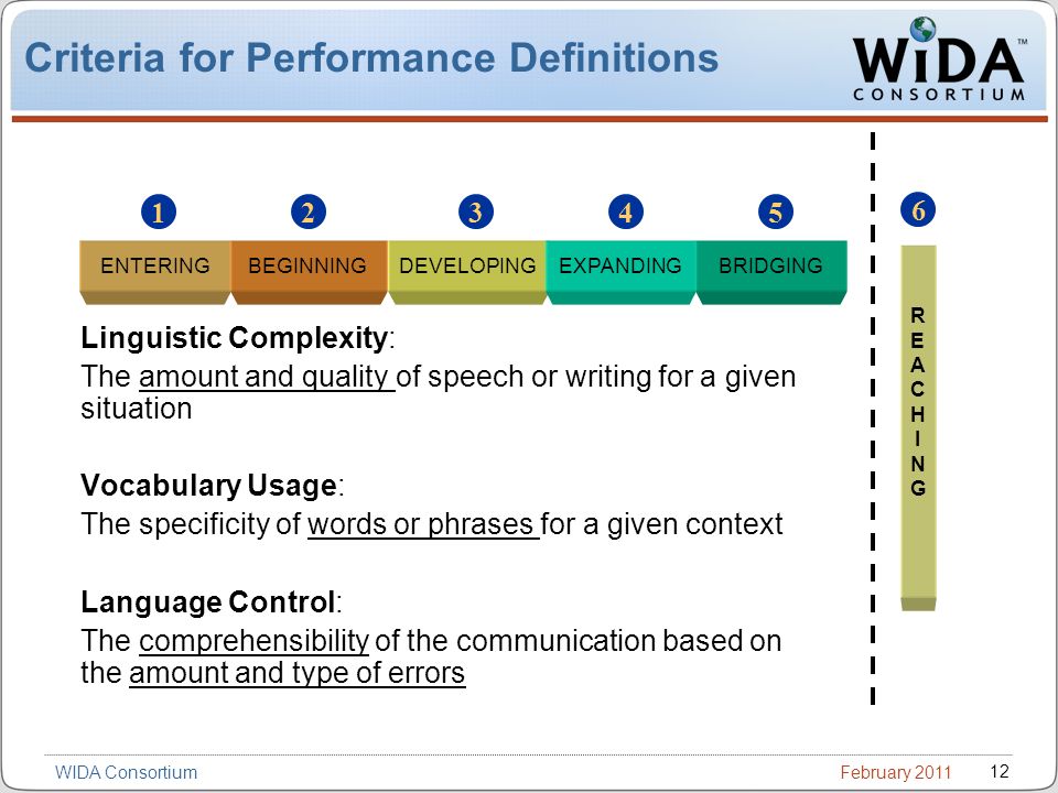February WIDA Consortium Criteria for Performance Definitions Linguistic Complexity: The amount and quality of speech or writing for a given situation Vocabulary Usage: The specificity of words or phrases for a given context Language Control: The comprehensibility of the communication based on the amount and type of errors ENTERINGBEGINNINGDEVELOPINGEXPANDINGBRIDGING REACHINGREACHING