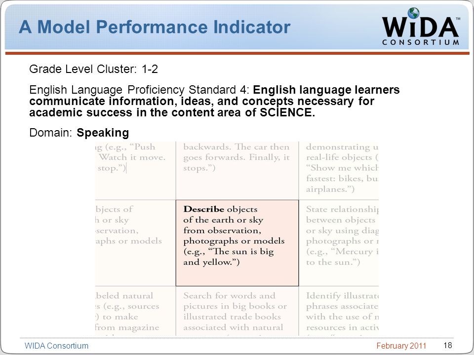 February WIDA Consortium A Model Performance Indicator Grade Level Cluster: 1-2 English Language Proficiency Standard 4: English language learners communicate information, ideas, and concepts necessary for academic success in the content area of SCIENCE.
