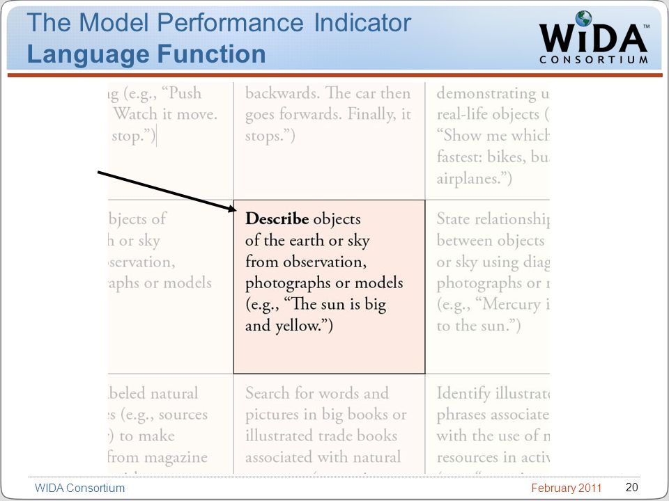 February WIDA Consortium The Model Performance Indicator Language Function
