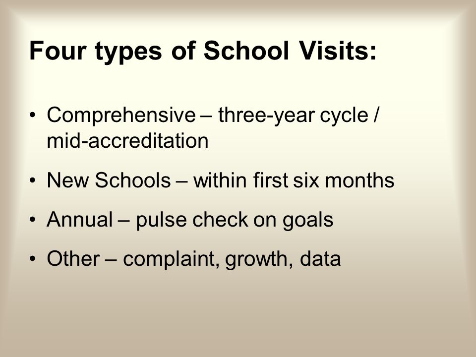 Four types of School Visits: Comprehensive – three-year cycle / mid-accreditation New Schools – within first six months Annual – pulse check on goals Other – complaint, growth, data