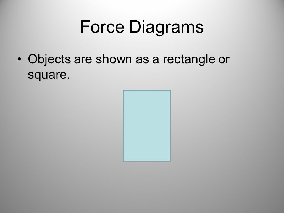Force Diagrams Objects are shown as a rectangle or square.