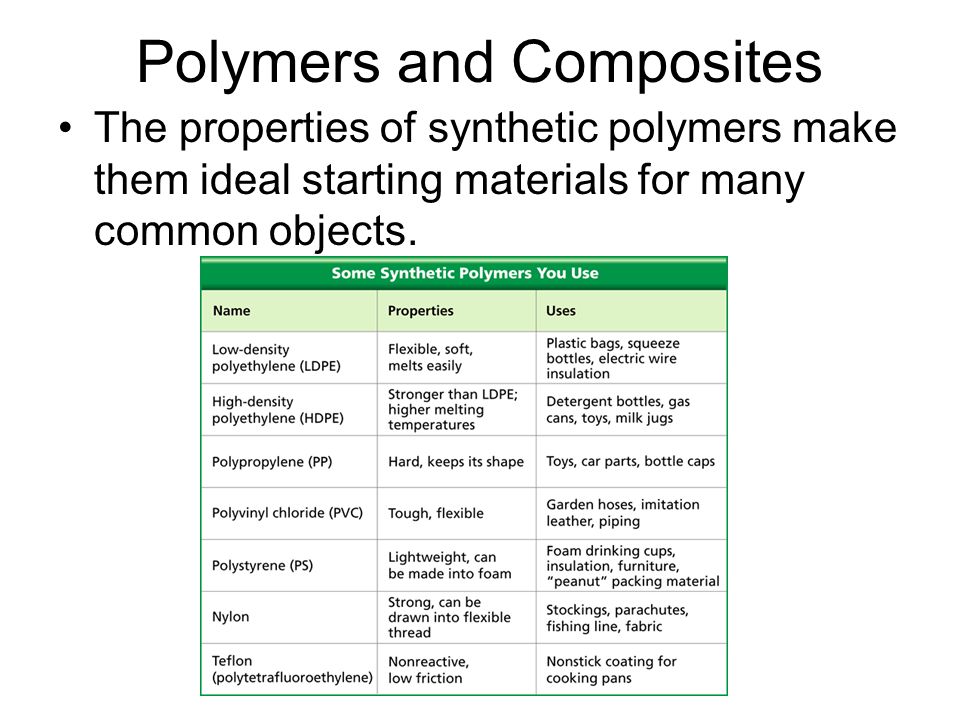 Polymers and Composites The properties of synthetic polymers make them ideal starting materials for many common objects.
