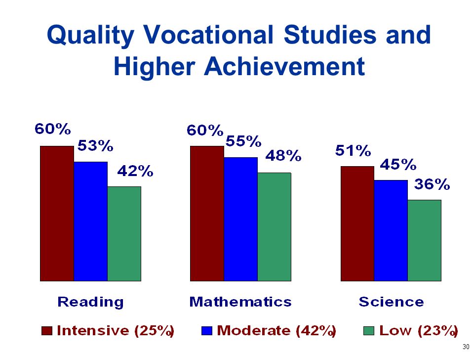 30 Quality Vocational Studies and Higher Achievement