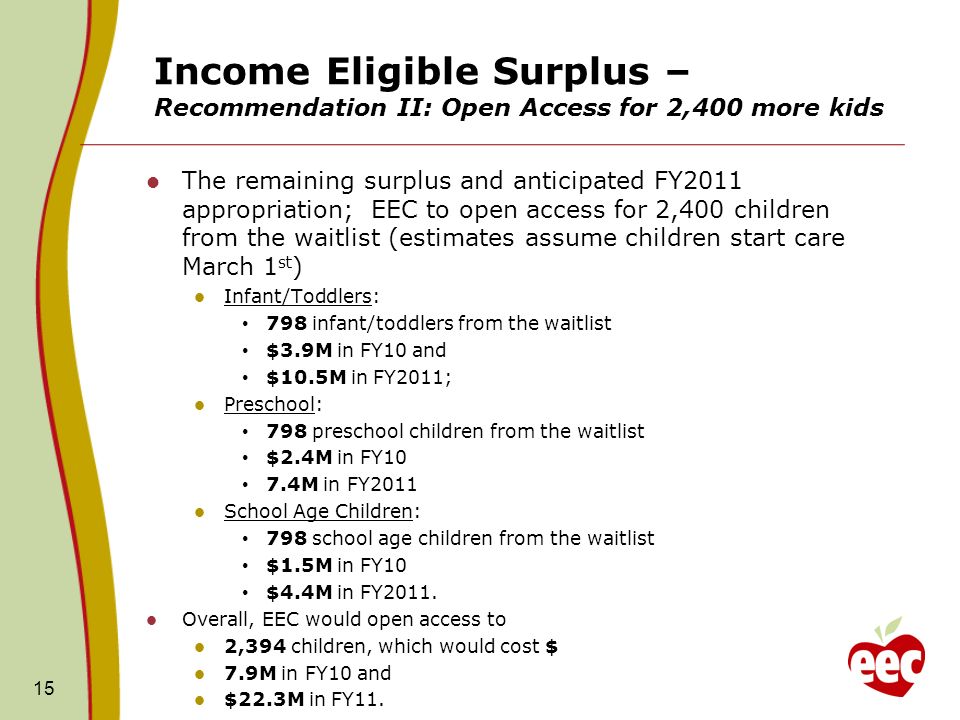 Income Eligible Surplus – Recommendation II: Open Access for 2,400 more kids The remaining surplus and anticipated FY2011 appropriation; EEC to open access for 2,400 children from the waitlist (estimates assume children start care March 1 st ) Infant/Toddlers: 798 infant/toddlers from the waitlist $3.9M in FY10 and $10.5M in FY2011; Preschool: 798 preschool children from the waitlist $2.4M in FY10 7.4M in FY2011 School Age Children: 798 school age children from the waitlist $1.5M in FY10 $4.4M in FY2011.