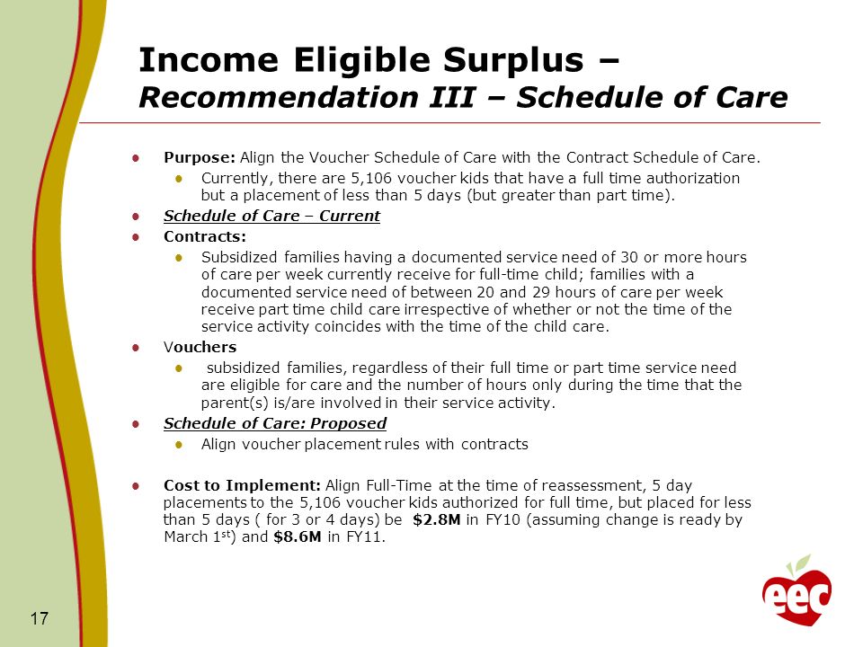 Income Eligible Surplus – Recommendation III – Schedule of Care Purpose: Align the Voucher Schedule of Care with the Contract Schedule of Care.