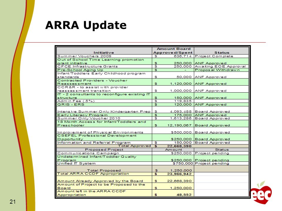 ARRA Update 21