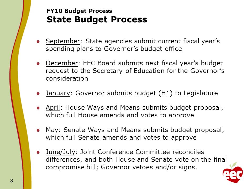 3 FY10 Budget Process State Budget Process September: State agencies submit current fiscal years spending plans to Governors budget office December: EEC Board submits next fiscal years budget request to the Secretary of Education for the Governors consideration January: Governor submits budget (H1) to Legislature April: House Ways and Means submits budget proposal, which full House amends and votes to approve May: Senate Ways and Means submits budget proposal, which full Senate amends and votes to approve June/July: Joint Conference Committee reconciles differences, and both House and Senate vote on the final compromise bill; Governor vetoes and/or signs.