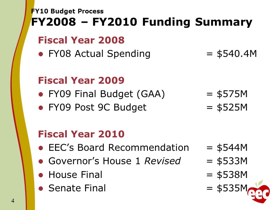 4 FY10 Budget Process FY2008 – FY2010 Funding Summary Fiscal Year 2008 FY08 Actual Spending = $540.4M Fiscal Year 2009 FY09 Final Budget (GAA) = $575M FY09 Post 9C Budget = $525M Fiscal Year 2010 EECs Board Recommendation = $544M Governors House 1 Revised = $533M House Final = $538M Senate Final = $535M
