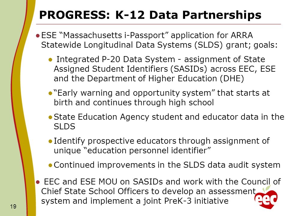 PROGRESS: K-12 Data Partnerships ESE Massachusetts i-Passport application for ARRA Statewide Longitudinal Data Systems (SLDS) grant; goals: Integrated P-20 Data System - assignment of State Assigned Student Identifiers (SASIDs) across EEC, ESE and the Department of Higher Education (DHE) Early warning and opportunity system that starts at birth and continues through high school State Education Agency student and educator data in the SLDS Identify prospective educators through assignment of unique education personnel identifier Continued improvements in the SLDS data audit system EEC and ESE MOU on SASIDs and work with the Council of Chief State School Officers to develop an assessment system and implement a joint PreK-3 initiative 19