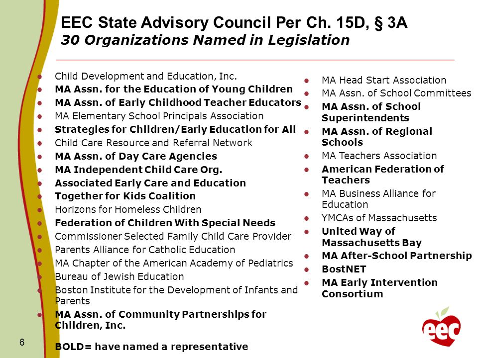 Child Development and Education, Inc. MA Assn. for the Education of Young Children MA Assn.