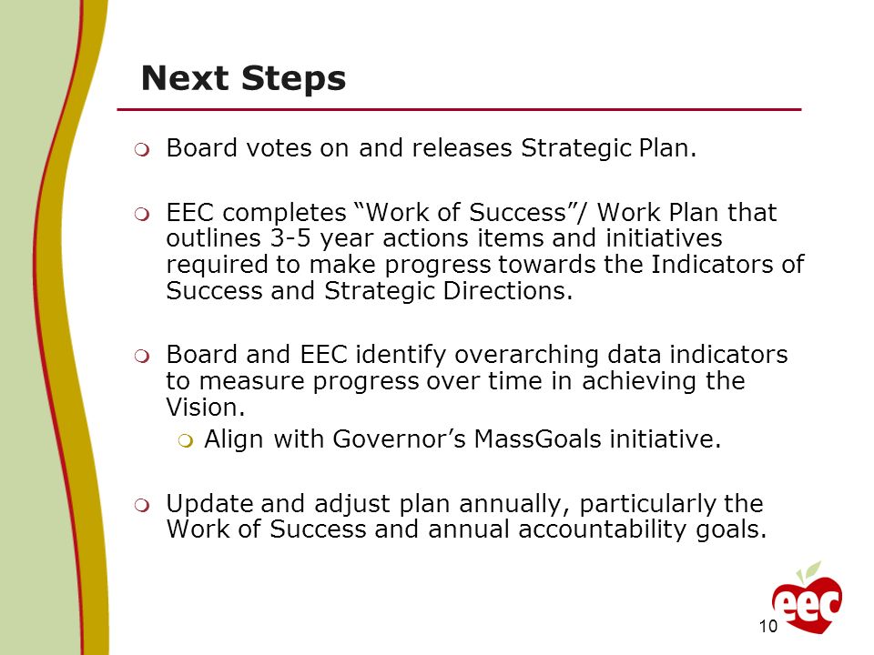 Next Steps Board votes on and releases Strategic Plan.