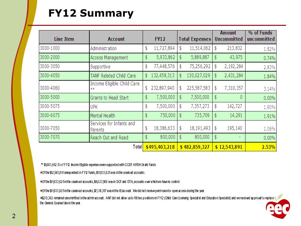 FY12 Summary 2
