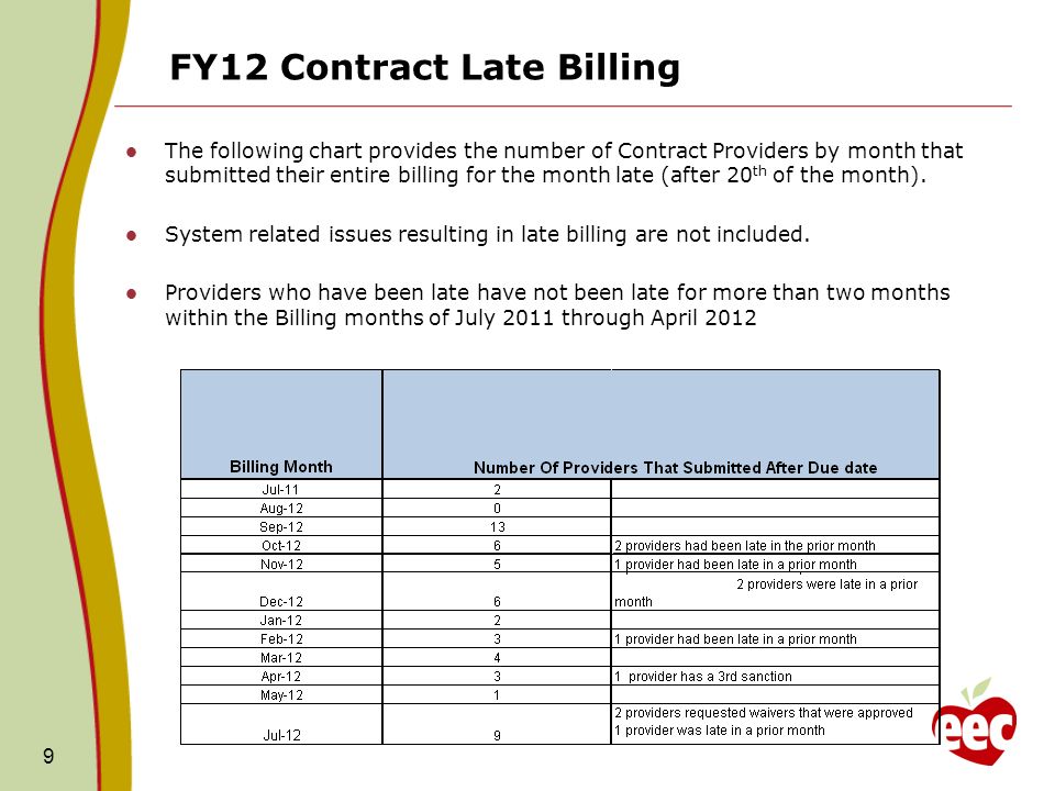 FY12 Contract Late Billing 9 The following chart provides the number of Contract Providers by month that submitted their entire billing for the month late (after 20 th of the month).