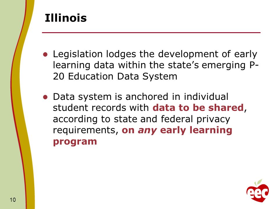 Illinois Legislation lodges the development of early learning data within the states emerging P- 20 Education Data System Data system is anchored in individual student records with data to be shared, according to state and federal privacy requirements, on any early learning program 10