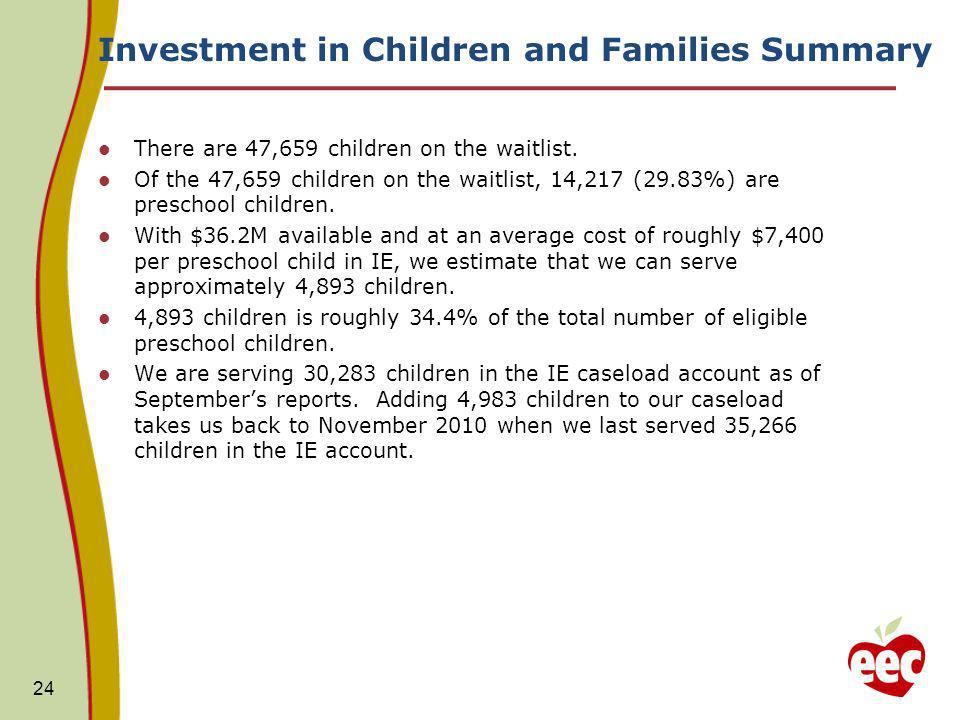 Investment in Children and Families Summary There are 47,659 children on the waitlist.