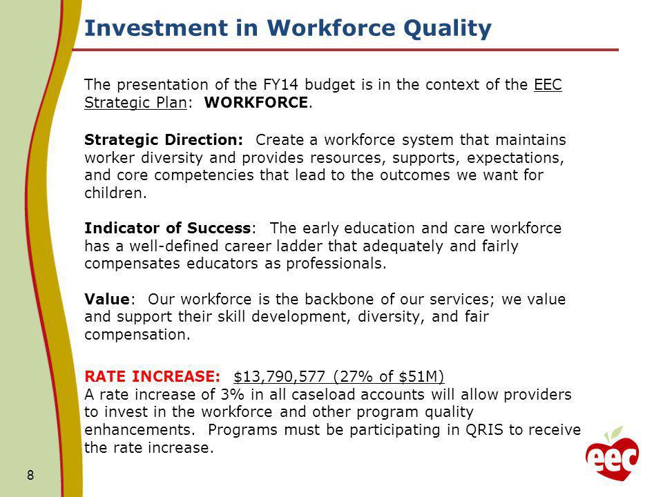 Investment in Workforce Quality The presentation of the FY14 budget is in the context of the EEC Strategic Plan: WORKFORCE.