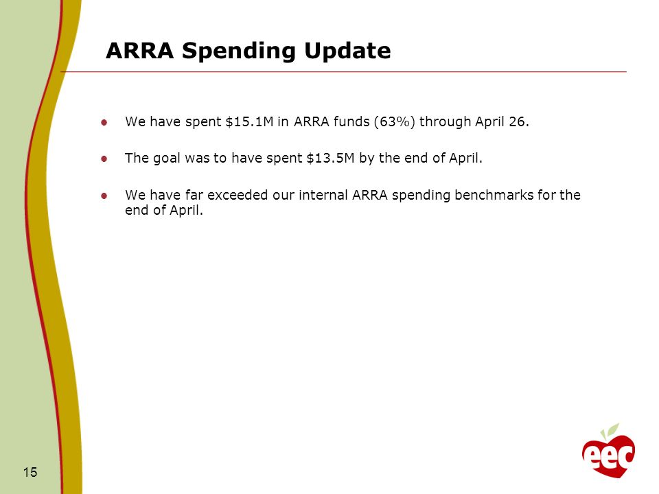 ARRA Spending Update We have spent $15.1M in ARRA funds (63%) through April 26.