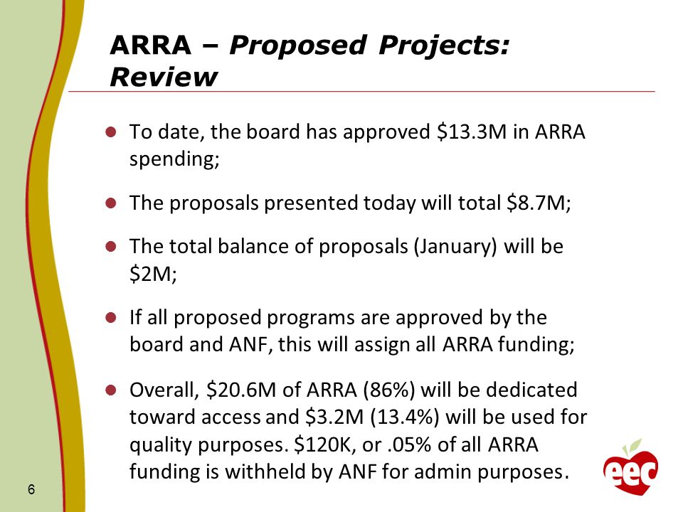 ARRA – Timeline of Proposals 5