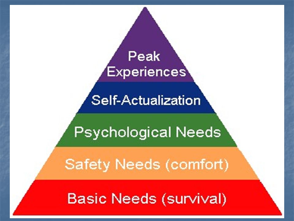 Basic human. Basic needs. Psychological needs. Maslow Hierarchy of needs Basicneeds. Basic Human needs.