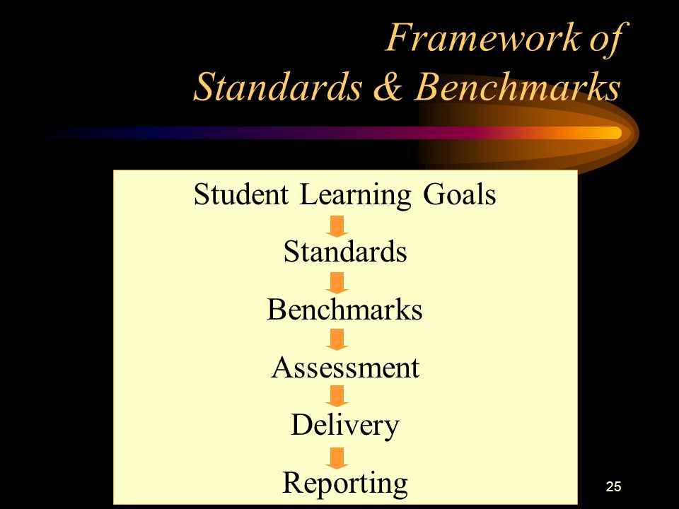 24 Standards & Benchmarks