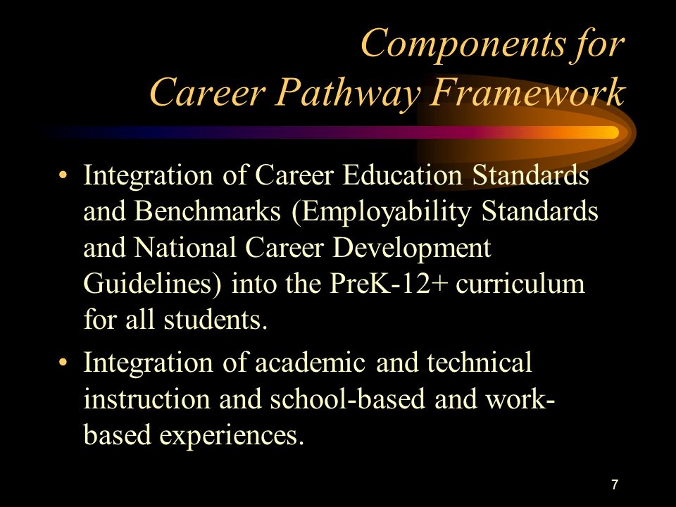 A New Definition, May 1999 A Career Pathway is a PreK-12+ structure for organizing instructional content designed around broad career areas.