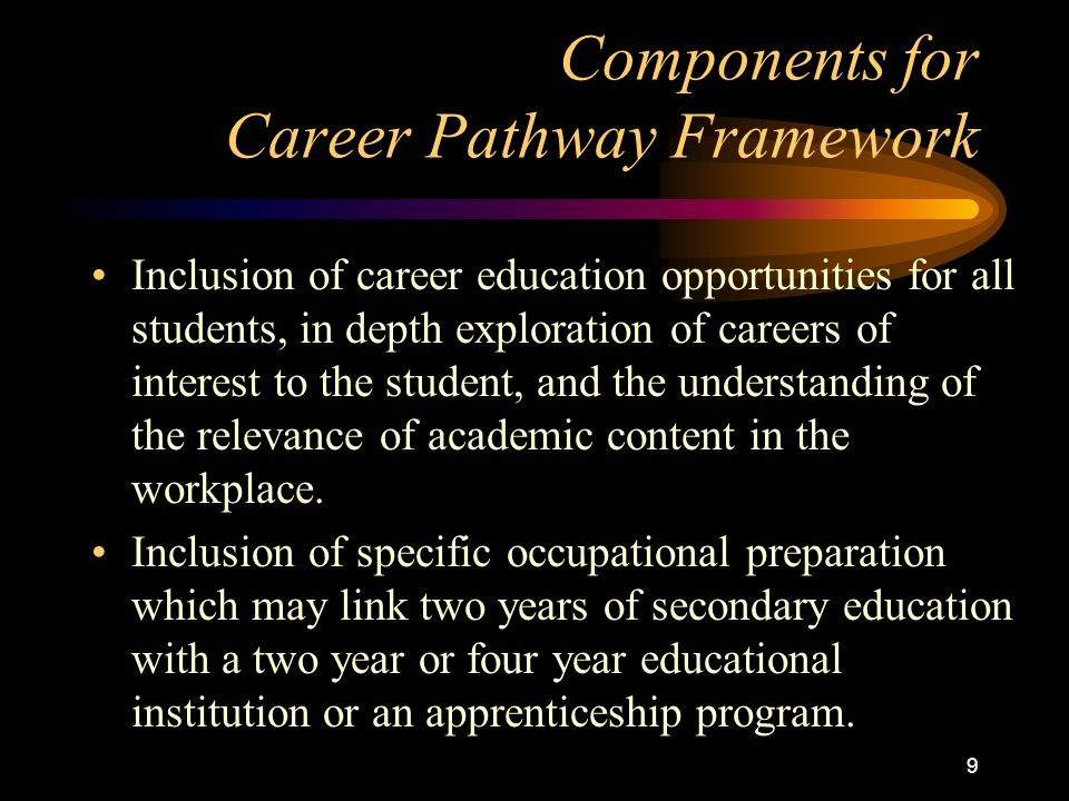 8 Components for Career Pathway Framework Articulation among elementary, middle, secondary schools, and post-secondary institutions.