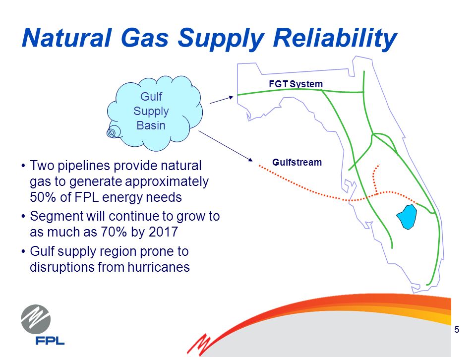 5 Two pipelines provide natural gas to generate approximately 50% of FPL energy needs Segment will continue to grow to as much as 70% by 2017 Gulf supply region prone to disruptions from hurricanes Gulf Supply Basin Gulfstream FGT System Natural Gas Supply Reliability